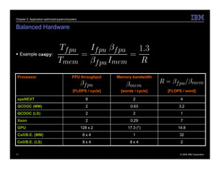 Chapter 2: Application optimized supercomputers


Balanced Hardware



 Example caxpy:




 Processor                                 FPU throughput     Memory bandwidth


                                            [FLOPS / cycle]    [words / cycle]   [FLOPS / word]

 apeNEXT                                            8                 2                4
 QCDOC (MM)                                         2               0.63              3.2
 QCDOC (LS)                                         2                 2                1
 Xeon                                               2               0.29               7
 GPU                                              128 x 2          17.3 (*)           14.8
 Cell/B.E. (MM)                                    8x4                1               32
 Cell/B.E. (LS)                                    8x4              8x4                2


11                                                                                     © 2009 IBM Corporation
 