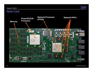 Chapter 3: QPACE


Node Card

                                   Network Processor   Network PHYs
                   PowerXCell 8i   (FPGA)
     Memory        Processor




22                                                                © 2009 IBM Corporation
 