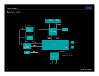 Chapter 3: QPACE


Node Card

                                                             DDR2           DDR2
                                                          DDR2            DDR2

                                                                              800MHz


                     I2C
                                  Power             SPI                                   RW
                                Subsystem                                               (Debug)
                                                              PowerXCell 8i




                                                          FLEXIO           FLEXIO
                                 Clocking
                                                           6GB/s            6GB/s


                                                                                                        RS232
                                              SPI
                   I2C
                              SP                                    FPGA Virtex-5
                                            UART
                           Freescale
                           MCF52211                                                         GigE         PHY



                                            SPI                                384 IO@250MHZ
                             Flash
                                                                                          4*8*2*6 = 384 IO
                                                                                       680 available (LX110T)
                                                                   6x 1GB/s PHY




                                                               Compute Network




23                                                                                                              © 2009 IBM Corporation
 