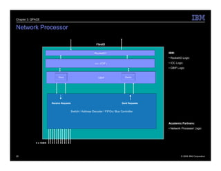 Chapter 3: QPACE


Network Processor

                                                                FlexIO


                                                              RocketIO                              IBM:
                                                                                                    • RocketIO Logic
                                                                IOC IOIF
                                                               IOC ((IOIF) )
                                                                 FELX iO                            • IOC Logic
                                                                                                    • GBIF Logic


                              Slave                               GBIF                Master




                         Receive Requests                                           Send Requests


                                            Switch / Address Decoder / FIFOs / Bus Controller



                                                                                                    Academic Partners:
                                                                                                    • Network Processor Logic




             6 x 1GB/S




25                                                                                                           © 2009 IBM Corporation
 