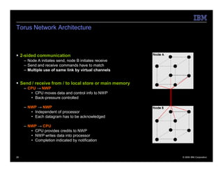 Torus Network Architecture



 2-sided communication
     – Node A initiates send, node B initiates receive
     – Send and receive commands have to match
     – Multiple use of same link by virtual channels


 Send / receive from / to local store or main memory
     – CPU → NWP
        • CPU moves data and control info to NWP
        • Back-pressure controlled

     – NWP → NWP
        • Independent of processor
        • Each datagram has to be acknowledged

     – NWP → CPU
        • CPU provides credits to NWP
        • NWP writes data into processor
        • Completion indicated by notification



28                                                       © 2009 IBM Corporation
 