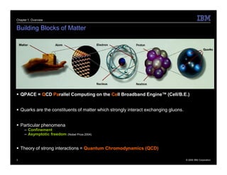 Chapter 1: Overview


Building Blocks of Matter




 QPACE = QCD Parallel Computing on the Cell Broadband Engine™ (Cell/B.E.)


 Quarks are the constituents of matter which strongly interact exchanging gluons.


 Particular phenomena
     – Confinement
     – Asymptotic freedom   (Nobel Prize 2004)



 Theory of strong interactions = Quantum Chromodynamics (QCD)

3                                                                                    © 2009 IBM Corporation
 