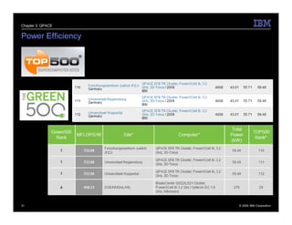Chapter 3: QPACE


Power Efficiency




31                 © 2009 IBM Corporation
 