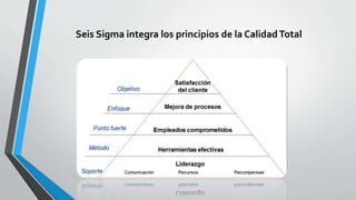 Seis Sigma integra los principios de la CalidadTotal
 