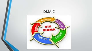 DMAIC
 