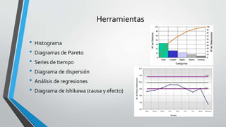 Herramientas
• Histograma
• Diagramas de Pareto
• Series de tiempo
• Diagrama de dispersión
• Análisis de regresiones
• Diagrama de Ishikawa (causa y efecto)
 