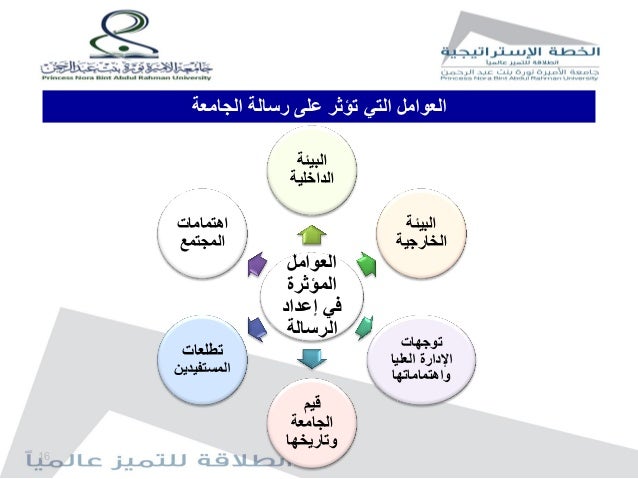 الصورة الرسالة وارؤية والقيم