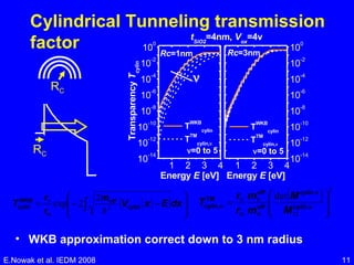 Cylindrical Tunneling transmission factor WKB approximation correct down to 3 nm radius  E.Nowak et al. IEDM 2008 R C R C 
