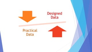 Designed
Data
Practical
Data
 