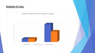 Analysis of Loss:
0
5
10
15
20
25
30
35
Iron Loss (Watt) Copper Loss (Watt)
Analysis of Design & Practical Losses(Iron & Copper)
Design Practical
 