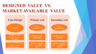 DESIGNED VALUE VS.
MARKET AVAILABLE VALUE
Core Design
Core size
Market available size
Length of core =
50.8 mm (core no. 7)
Designed value :
Length of core =
47.1mm
Primary coil
Cross -
sectional area
Designed value =
0.804 mm2
Market Available
Size = 0.811mm2 (19
SWG)
Secondary coil
Cross -
sectional area
Designed value =
1.55 mm2
Market Available
Size = 1.59mm2 (17
SWG)
 