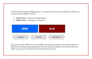 To better understand the BRM process, it is important to first acknowledge the differences
in focus between BRM and SLM:
 SLM Focus - Tactical and Operational
 BRM Focus – Strategic and Tactical
The purpose of the BRM role is to establish and maintain positive relationships with the
Business, providing input and guidance into the design and delivery of services that exist
solely as a means to provide the desired Business outcomes.
 