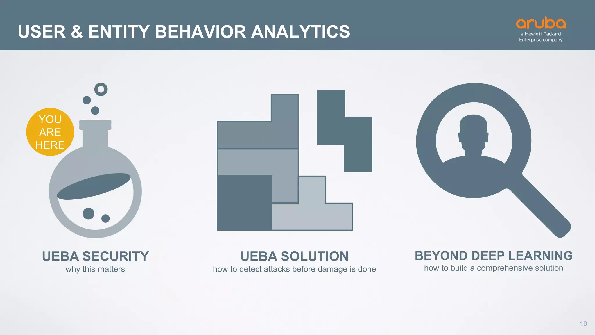10
USER & ENTITY BEHAVIOR ANALYTICS
UEBA SECURITY
why this matters
UEBA SOLUTION
how to detect attacks before damage is done
BEYOND DEEP LEARNING
how to build a comprehensive solution
YOU
ARE
HERE
 