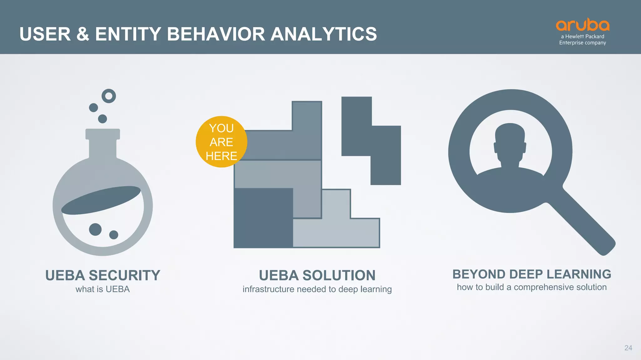 24
USER & ENTITY BEHAVIOR ANALYTICS
UEBA SECURITY
what is UEBA
UEBA SOLUTION
infrastructure needed to deep learning
BEYOND DEEP LEARNING
how to build a comprehensive solution
YOU
ARE
HERE
 