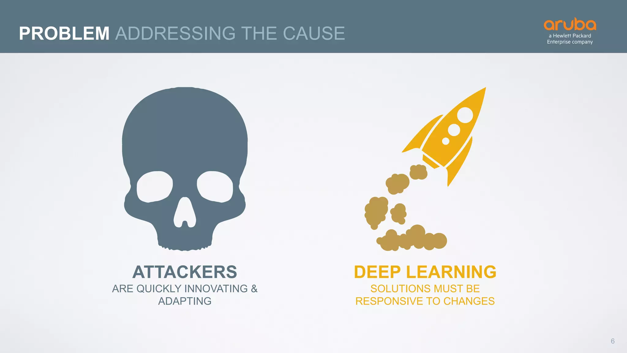 6
PROBLEM ADDRESSING THE CAUSE
ATTACKERS
ARE QUICKLY INNOVATING &
ADAPTING
DEEP LEARNING
SOLUTIONS MUST BE
RESPONSIVE TO CHANGES
 