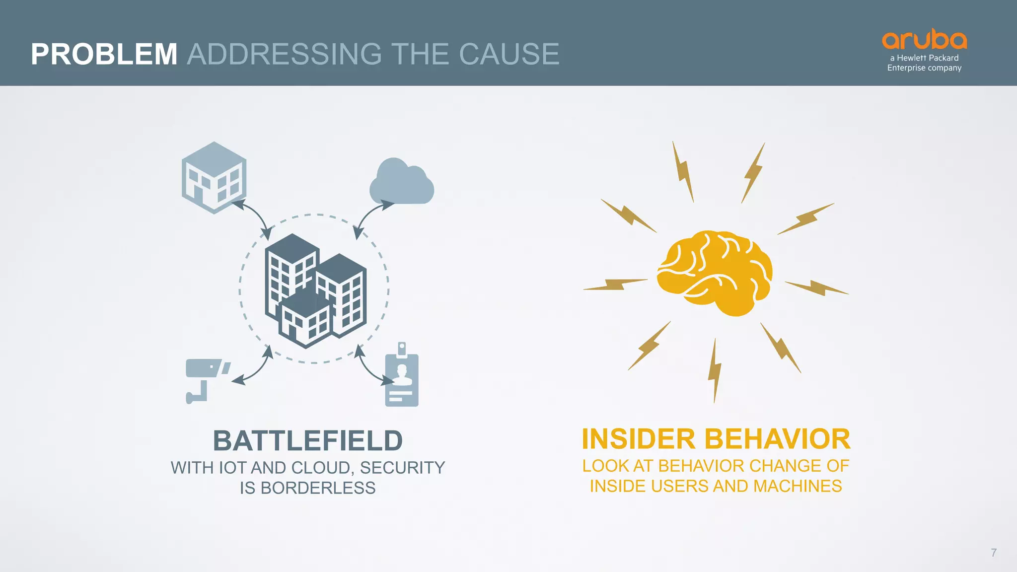 7
PROBLEM ADDRESSING THE CAUSE
BATTLEFIELD
WITH IOT AND CLOUD, SECURITY
IS BORDERLESS
INSIDER BEHAVIOR
LOOK AT BEHAVIOR CHANGE OF
INSIDE USERS AND MACHINES
 