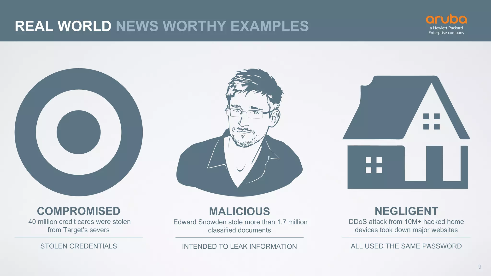 9
REAL WORLD NEWS WORTHY EXAMPLES
COMPROMISED
40 million credit cards were stolen
from Target’s severs
STOLEN CREDENTIALS
NEGLIGENT
DDoS attack from 10M+ hacked home
devices took down major websites
ALL USED THE SAME PASSWORD
MALICIOUS
Edward Snowden stole more than 1.7 million
classified documents
INTENDED TO LEAK INFORMATION
 
