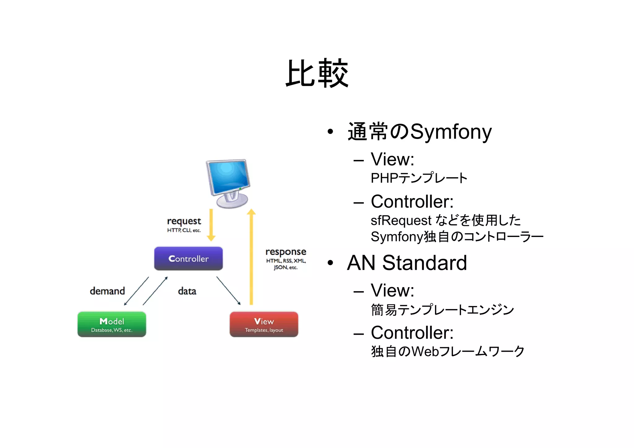 比較
 • 通常のSymfony
     – View:
       PHPテンプレート
     – Controller:
       sfRequest などを使用した
       Symfony独自のコントローラー

 • AN Standard
     – View:
       簡易テンプレートエンジン
     – Controller:
       独自のWebフレームワーク
 