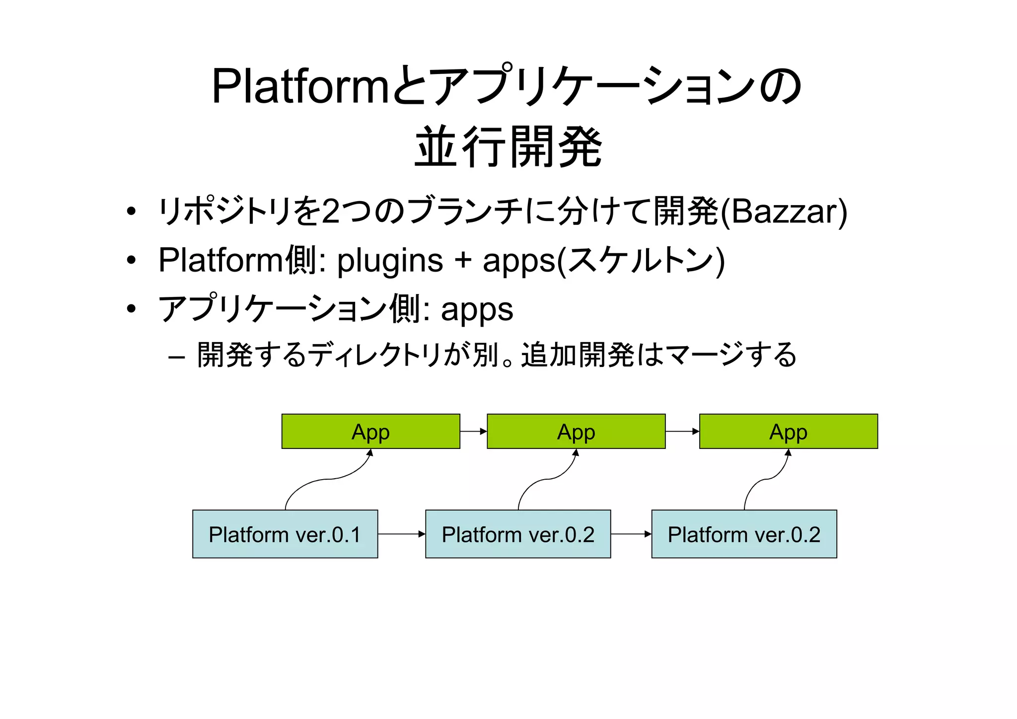 Platformとアプリケーションの
             並行開発
• リポジトリを2つのブランチに分けて開発(Bazzar)
• Platform側: plugins + apps(スケルトン)
• アプリケーション側: apps
  – 開発するディレクトリが別。追加開発はマージする

                 App               App              App



   Platform ver.0.1    Platform ver.0.2   Platform ver.0.2
 