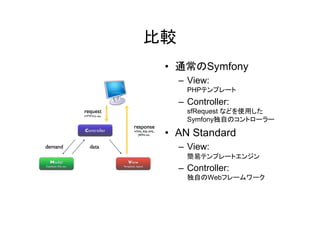 比較
 • 通常のSymfony
     – View:
       PHPテンプレート
     – Controller:
       sfRequest などを使用した
       Symfony独自のコントローラー

 • AN Standard
     – View:
       簡易テンプレートエンジン
     – Controller:
       独自のWebフレームワーク
 