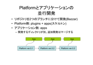 Platformとアプリケーションの
             並行開発
• リポジトリを2つのブランチに分けて開発(Bazzar)
• Platform側: plugins + apps(スケルトン)
• アプリケーション側: apps
  – 開発するディレクトリが別。追加開発はマージする

                 App               App              App



   Platform ver.0.1    Platform ver.0.2   Platform ver.0.2
 