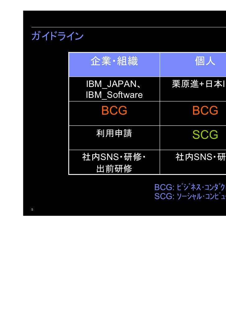 IBM標準モジュラーシステム