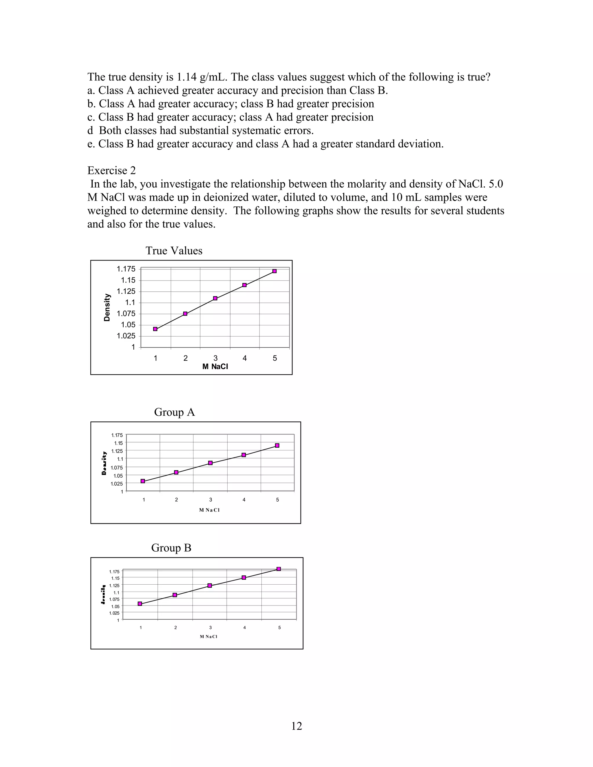 The true density is 1.14 g/mL. The class values suggest which of the following is true?
a. Class A achieved greater accuracy and precision than Class B.
b. Class A had greater accuracy; class B had greater precision
c. Class B had greater accuracy; class A had greater precision
d Both classes had substantial systematic errors.
e. Class B had greater accuracy and class A had a greater standard deviation.

Exercise 2
 In the lab, you investigate the relationship between the molarity and density of NaCl. 5.0
M NaCl was made up in deionized water, diluted to volume, and 10 mL samples were
weighed to determine density. The following graphs show the results for several students
and also for the true values.

                                True Values
               1.175
                1.15
               1.125
   Density




                  1.1
               1.075
                1.05
               1.025
                    1
                                 1       2      3       4   5
                                              M NaCl




                                 Group A
             1.175
              1.15
             1.125
               1.1
         1.075
             1.05
         1.025
                   1
                            1        2           3      4   5
                                             M Na Cl




                                 Group B
        1.175
         1.15
        1.125
             1.1
        1.075
         1.05
        1.025
               1
                        1            2           3      4       5

                                             M N a Cl




                                                                    12
 