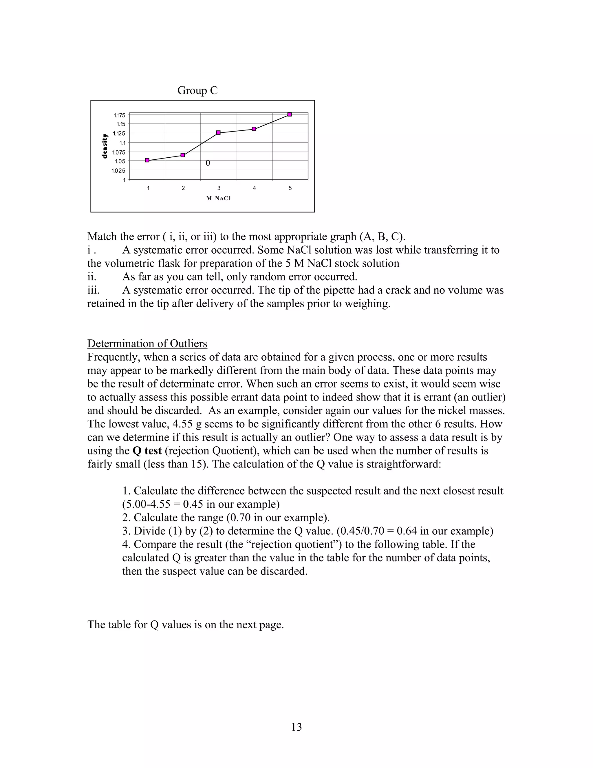 Group C

     1.175
      1.15
     1.125
       1.1
     1.075
      1.05                 0
     1.025
         1
             1       2         3      4       5
                           M N aC l




Match the error ( i, ii, or iii) to the most appropriate graph (A, B, C).
i.      A systematic error occurred. Some NaCl solution was lost while transferring it to
the volumetric flask for preparation of the 5 M NaCl stock solution
ii.     As far as you can tell, only random error occurred.
iii.    A systematic error occurred. The tip of the pipette had a crack and no volume was
retained in the tip after delivery of the samples prior to weighing.


Determination of Outliers
Frequently, when a series of data are obtained for a given process, one or more results
may appear to be markedly different from the main body of data. These data points may
be the result of determinate error. When such an error seems to exist, it would seem wise
to actually assess this possible errant data point to indeed show that it is errant (an outlier)
and should be discarded. As an example, consider again our values for the nickel masses.
The lowest value, 4.55 g seems to be significantly different from the other 6 results. How
can we determine if this result is actually an outlier? One way to assess a data result is by
using the Q test (rejection Quotient), which can be used when the number of results is
fairly small (less than 15). The calculation of the Q value is straightforward:

        1. Calculate the difference between the suspected result and the next closest result
        (5.00-4.55 = 0.45 in our example)
        2. Calculate the range (0.70 in our example).
        3. Divide (1) by (2) to determine the Q value. (0.45/0.70 = 0.64 in our example)
        4. Compare the result (the “rejection quotient”) to the following table. If the
        calculated Q is greater than the value in the table for the number of data points,
        then the suspect value can be discarded.



The table for Q values is on the next page.




                                              13
 
