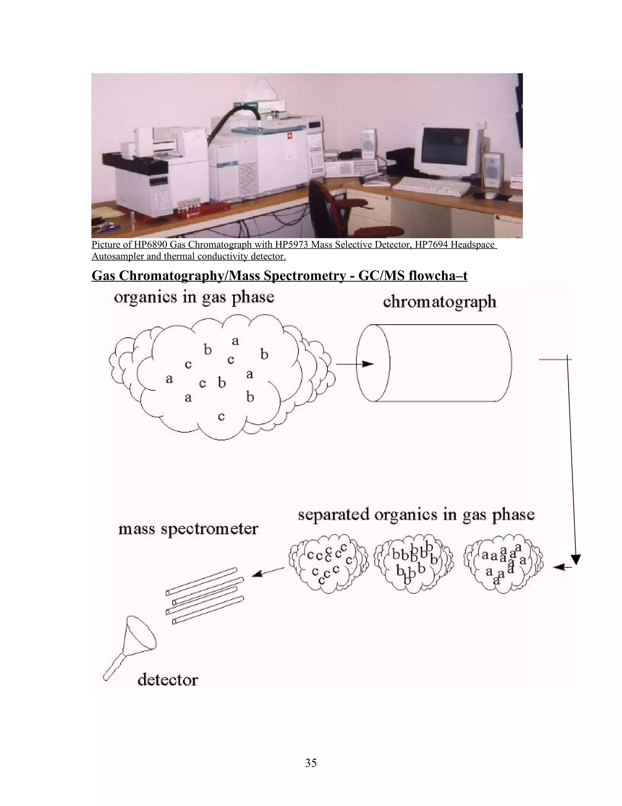Picture of HP6890 Gas Chromatograph with HP5973 Mass Selective Detector, HP7694 Headspace
Autosampler and thermal conductivity detector.

Gas Chromatography/Mass Spectrometry - GC/MS flowcha–t




                                               35
 
