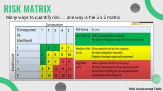 Environmental Risk Management Matrix ENVIRONMENTAL RISK ASSESSMENT AND MANAGEMENT | PDF