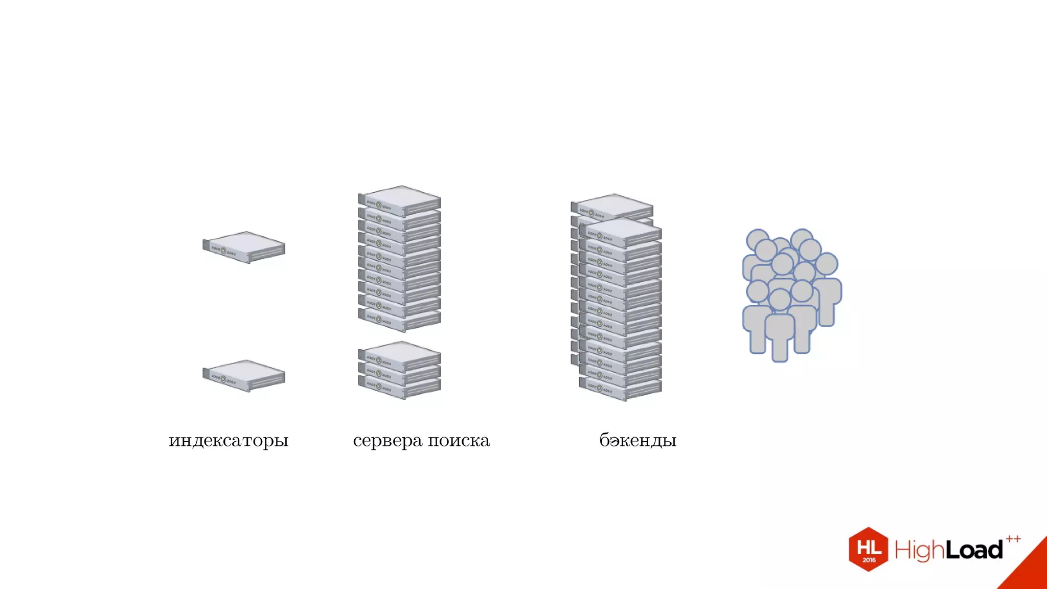 индексаторы сервера поиска бэкенды