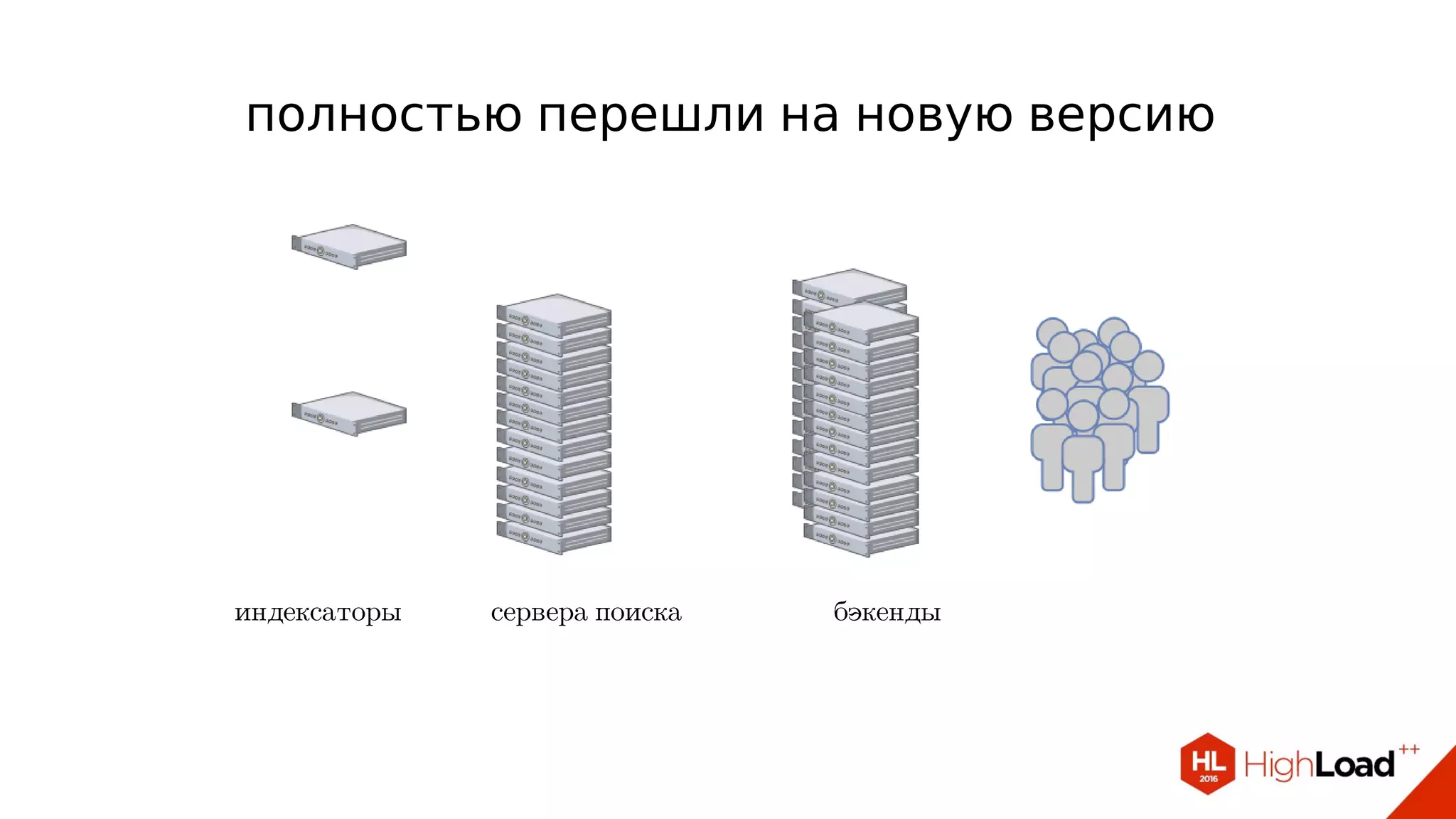 полностью перешли на новую версию
индексаторы сервера поиска бэкенды