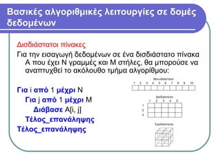 Βασικές αλγοριθμικές λειτουργίες σε δομές
δεδομένων
Δισδιάστατοι πίνακες
Για την εισαγωγή δεδομένων σε ένα δισδιάστατο πίνακα
Α που έχει Ν γραμμές και Μ στήλες, θα μπορούσε να
αναπτυχθεί το ακόλουθο τμήμα αλγορίθμου:
Για i από 1 μέχρι Ν
Για j από 1 μέχρι Μ
Διάβασε Α[i, j]
Τέλος_επανάληψης
Τέλος_επανάληψης
 
