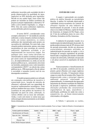 Bidone, E.D. et al./Geochim. Brasil., 19(2)118-127, 2005
122
ambientais incorridos pela sociedade devido à
perda (depreciação) na qualidade de água,
implícitos no PFS definido pela legislação.
Devido ao seu caráter legal, esses custos não
podem ser incluídos na análise econômica do
projeto (o projeto implantando a alternativa ‘D’
sobre a curva atende à legislação, i.e., atinge o
PFS). Eles são custos ambientais implícitos,
aceitos/definidos pela lei/sociedade.
O termo DCN(2)
, considerando como
exemplo a alternativa “C” de medida de controle
ambiental, e outras situações similares na figura,
mede, em termos monetários, os custos
ambientais não internalizados pelo projeto em
sua análise de viabilidade. Por outro lado, estas
situações podem representar, apenas, uma etapa
momentânea de uma estratégia de controle
ambiental, legalmente acordada, a ser
implementada em sucessivas etapas. Em
qualquer caso, esses custos deveriam ser
internalizados na análise econômica do projeto,
por serem custos de responsabilidade privada
(i.e., do empreendimento); ou, ainda, no caso de
projetos públicos (p.ex., saneamento), deveriam
ser incluídos, juntamente com o valor monetário
correspondente à DCN(1)
, no cálculo das contas
públicas (p.ex., PIB municipal) a fim de indicar
à sociedade o tamanho (custo) real do seu
desempenho econômico.
O modelo proposto poderia ser utilizado
em conjunção com políticas de incentivo à
conservação (p.ex., taxação de emissões de
efluentes), sobretudo pela sua capacidade de
incentivar melhoramentos tecnológicos. Estas
políticas também têm seus custos. A sobrecarga
econômica de uma política de incentivos vai
depender em parte de como, sobretudo, os
valores obtidos com as taxas são utilizados.
Ainda, o custo será menor se outras taxas que
sobrecarregam desnecessariamente as atividades
forem eliminadas.
ESTUDO DE CASO
A seguir, é apresentado um exemplo
prático de análise baseado na metodologia
descrita. A análise foi realizada objetivando a
viabilidade técnico-econômica do controle de
efluentes líquidos de uma indústria de
beneficiamento de pescado. A área do estudo
situa-se na cidade de Manaus, capital do Estado
do Amazonas, às margens do Rio Negro, cerca
de 13 km da confluência deste rio com o Rio
Solimões, formadores do Rio Amazonas.
A indústria foi projetada visando: (i) a
modernização da industrialização do pescado.As
perdas podemalcançar mais de 50% do peso total
de pescado processado, devido aos processos
essencialmente artesanais utilizados na
industrialização do pescado na região; e, (ii) a
formação de estoques reguladores de pescado
beneficiado e congelado para atender a demanda
na época de entressafra, sobretudo com pescado
a um preço acessível às populações de baixa
renda.
O processamento e o beneficiamento de
até 200 t/d de pescado, conforme previsto no
projeto, geram efluentes com cargas orgânicas
extremamente elevadas. O lançamento destas
cargas no corpo fluvial receptor (Rio Negro) foi
diagnosticado como o principal impacto
ambiental potencial relacionado ao
empreendimento.Acontaminação das águas pelo
lançamento de efluentes resultantes de indústrias
de pescado é expressiva: problemas estéticos,
alterações profundas das características
organolépticas da água, anaerobiose e
eutrofização, problemas de saúde tais como a
conjuntivite, etc., já foram intensivamente
relacionados e divulgados.
A Tabela 1 apresenta as vazões,
Fonte à partir da indústria Vazão ( m3
/d) DBO ( mg/L) Fluxo ( kg/d)
Beneficiamento de Pescado 1.415 4.000 5.660
Água de Cola ( "stickwater") 40 70.000 2.800
Outras 600 200 120
Efluente Total 2.055 4,175 8.580
Fonte: OIKOS Pesquisa Aplicada
Tabela 1 - Características dos efluentes líquidos da indústria projetada. Fluxo ou Carga = Vazão do Efluente x Concentração de
DBO
 