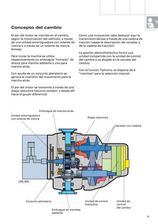 Concepto del cambio
El par del motor se inscribe en el cambio,         Como una innovación cabe destacar aquí la
según la motorización del vehículo, a través       transmisión del par a través de una cadena de
de una unidad amortiguadora con volante de         tracción (véase la descripción del variador y
inercia o a través de un volante de inercia        de la cadena de tracción).
bimasa.
                                                   La gestión electrohidráulica forma una
Para iniciar la marcha se utiliza                  unidad compartida con la unidad de control
respectivamente un embrague “húmedo“ de            del cambio y va alojada en la carcasa del
discos para marcha adelante y uno para             cambio.
marcha atrás.
                                                   Con la función Tiptronic se dispone de 6
Con ayuda de un conjunto planetario se             “marchas“ para la selección manual.
genera la inversión del movimiento para la
marcha atrás.

El par del motor se transmite a través de una
etapa reductora hacia el variador, y desde allí
hacia el grupo diferencial.




                     Embrague de marcha atrás
Unidad amortiguadora
con volante de inercia                                   Etapa reductora


                                                                            Variador con cadena




     228_003




           Conjunto planetario                         Unidad de control     Unidad de
                                                       hidráulica            control
                                                                             del cambio
                                 Embrague de marchas
                                 adelante
                                                                                                   9
 