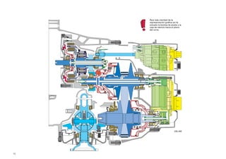 Para más claridad de la
     representación gráﬁca se ha
     volcado la bomba de aceite y la
     caja de reenvío hacia el plano
     del corte.




                             228_040




12
 