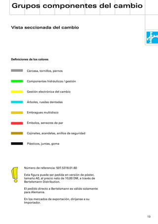 Grupos componentes del cambio


Vista seccionada del cambio




Deﬁniciones de los colores


           Carcasa, tornillos, pernos


           Componentes hidráulicos / gestión


           Gestión electrónica del cambio


           Árboles, ruedas dentadas


           Embragues multidisco


           Émbolos, sensores de par


           Cojinetes, arandelas, anillos de seguridad


           Plásticos, juntas, goma




         Número de referencia: 507.5318.01.60

         Esta ﬁgura puede ser pedida en versión de póster,
         tamaño A0, al precio neto de 10,00 DM, a través de
         Bertelsmann Distribution.

         El pedido directo a Bertelsmann es válido solamente
         para Alemania.

         En los mercados de exportación, diríjanse a su
         Importador.



                                                               13
 