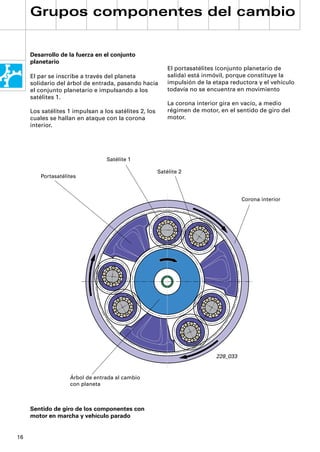 Grupos componentes del cambio


     Desarrollo de la fuerza en el conjunto
     planetario
                                                           El portasatélites (conjunto planetario de
     El par se inscribe a través del planeta               salida) está inmóvil, porque constituye la
     solidario del árbol de entrada, pasando hacia         impulsión de la etapa reductora y el vehículo
     el conjunto planetario e impulsando a los             todavía no se encuentra en movimiento
     satélites 1.
                                                           La corona interior gira en vacío, a medio
     Los satélites 1 impulsan a los satélites 2, los       régimen de motor, en el sentido de giro del
     cuales se hallan en ataque con la corona              motor.
     interior.




                                 Satélite 1

                                                       Satélite 2
        Portasatélites



                                                                                      Corona interior




                                                                            228_033


                   Árbol de entrada al cambio
                   con planeta



     Sentido de giro de los componentes con
     motor en marcha y vehículo parado


16
 