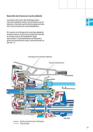 Desarrollo de la fuerza en marcha adelante

Los discos de acero del embrague para
marchas adelante están comunicados con el
planeta, mientras que los discos guarnecidos
van comunicados con el portasatélites.


En cuanto el embrague de marchas adelante
arrastra fuerza, comunica el árbol de entrada
al cambio con el portasatélites (lado
secundario). El portasatélites se bloquea y
gira en el sentido del motor, transmitiendo un
par de 1:1.




                          Embrague de marchas adelante


                                                  Conjunto planetario




                                                                    228_009
                Aceite a presión para embrague
                Flujo del par

                                                                              17
 