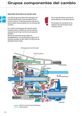 Grupos componentes del cambio


     Desarrollo de la fuerza en marcha atrás

     Los discos guarnecidos del embrague de                En la marcha atrás se limita la
     marcha atrás están comunicados con la                 velocidad por la vía electrónica.
     corona interior, mientras que los discos de
     acero están comunicados con la carcasa del            El variador se mantiene en la
     cambio.                                               relación de transmisión para
                                                           marcha inicial.
     En cuanto el embrague de marcha atrás
     arrastra fuerza, retiene la corona interior,
     apoyando así el par contra la carcasa del
     cambio.
     Ahora se transmite el par sobre el
     portasatélites, el cual empieza a girar en el
     sentido opuesto al del motor. El vehículo se
     desplaza hacia atrás.



                       Embrague de marcha atrás



                                         Corona interior




                                                                     228_010

                     Aceite a presión para embrague
                     Flujo del par


18
 