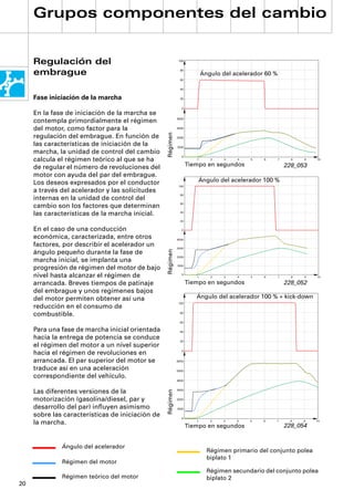 Grupos componentes del cambio


     Regulación del                                          100



     embrague                                                 80
                                                                          Ángulo del acelerador 60 %
                                                              60


                                                              40


     Fase iniciación de la marcha                             20


                                                               0
     En la fase de iniciación de la marcha se
                                                            4000
     contempla primordialmente el régimen
     del motor, como factor para la                         3000




                                                  Régimen
     regulación del embrague. En función de                 2000

     las características de iniciación de la                1000
     marcha, la unidad de control del cambio
                                                               0
     calcula el régimen teórico al que se ha                          1      2   3    4   5    6   7     8   9    10

     de regular el número de revoluciones del                      Tiempo en segundos                  228_053
     motor con ayuda del par del embrague.
     Los deseos expresados por el conductor                            Ángulo del acelerador 100 %
                                                             100
     a través del acelerador y las solicitudes
                                                              80
     internas en la unidad de control del
                                                              60
     cambio son los factores que determinan
     las características de la marcha inicial.                40


                                                              20


     En el caso de una conducción                              0

     económica, caracterizada, entre otros                  4000

     factores, por describir el acelerador un               3000
                                                  Régimen




     ángulo pequeño durante la fase de
                                                            2000
     marcha inicial, se implanta una
                                                            1000
     progresión de régimen del motor de bajo
     nivel hasta alcanzar el régimen de                        0
                                                                      1      2    3   4   5    6   7     8   9    10

     arrancada. Breves tiempos de patinaje                         Tiempo en segundos                  228_052
     del embrague y unos regímenes bajos
     del motor permiten obtener así una                               Ángulo del acelerador 100 % + kick-down
                                                            100
     reducción en el consumo de
     combustible.                                            80


                                                             60

     Para una fase de marcha inicial orientada               40

     hacia la entrega de potencia se conduce                 20
     el régimen del motor a un nivel superior
                                                               0
     hacia el régimen de revoluciones en
     arrancada. El par superior del motor se                6000

     traduce así en una aceleración                         5000

     correspondiente del vehículo.
                                                            4000



     Las diferentes versiones de la                         3000
                                                  Régimen




     motorización (gasolina/diesel, par y                   2000

     desarrollo del par) inﬂuyen asimismo                   1000

     sobre las características de iniciación de                0
     la marcha.                                                       1      2   3    4   5    6   7     8   9
                                                                                                       228_054
                                                                                                                  10
                                                                   Tiempo en segundos


              Ángulo del acelerador
                                                                            Régimen primario del conjunto polea
                                                                            biplato 1
              Régimen del motor
                                                                            Régimen secundario del conjunto polea
              Régimen teórico del motor                                     biplato 2
20
 