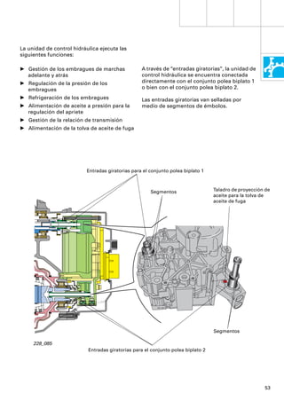La unidad de control hidráulica ejecuta las
siguientes funciones:

• Gestión de los embragues de marchas             A través de “entradas giratorias”, la unidad de
  adelante y atrás                                control hidráulica se encuentra conectada
• Regulación de la presión de los                 directamente con el conjunto polea biplato 1
  embragues                                       o bien con el conjunto polea biplato 2.
• Refrigeración de los embragues                  Las entradas giratorias van selladas por
• Alimentación de aceite a presión para la        medio de segmentos de émbolos.
  regulación del apriete
• Gestión de la relación de transmisión
• Alimentación de la tolva de aceite de fuga




                          Entradas giratorias para el conjunto polea biplato 1



                                                      Segmentos                   Taladro de proyección de
                                                                                  aceite para la tolva de
                                                                                  aceite de fuga




                                                                                  Segmentos

     228_085
                           Entradas giratorias para el conjunto polea biplato 2




                                                                                                       53
 