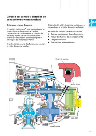 Carcasa del cambio / sistemas de
conducciones y estanqueidad

Sistema de retenes de camisa                    El apriete del retén de camisa recibe apoyo
                                                por parte de la presión de aceite aplicada.
El cambio multitronic® está equipado con un
nuevo sistema de retenes de camisa.             Ventajas del sistema de retén de camisa:
Los retenes de camisa sellan el cilindro de     • Buenas propiedades de deslizamiento
apriete y reglaje de los conjuntos polea
primario y secundario y el émbolo para el       • Reducidas fuerzas de desplazamiento
embrague de marchas adelante.                   • Desgaste mínimo
                                                • Resistente a altas presiones
El anillo tórico asume dos funciones: apretar
el retén de camisa y sellar.




                                                         Retén de camisa




                                                                           Anillo tórico




                                                                           228_062




                                                  Retén doble


                                                                                              57
 