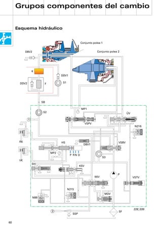 Grupos componentes del cambio


     Esquema hidráulico


                                                    Conjunto polea 1


           DBV2                                                  Conjunto polea 2




                 K
                                    DDV1

      DDV2               F           S1




                        SB

                                                    MP1
                         S2                                                            ÜV

             1
                                                         VSPV
                                                                                             N216




      RK                            HS                                          VSBV
                                                      DBV1


                              MP2
                                           P RN D
                                                                      S3
      VK
                 SIV
                                                   KSV


                                                                               P
                                                                KKV                         VSTV



                                          N215
                                                                       MDV
                  N88



                                                                                            228_039
                              2                                                 SF
                                             SSP


60
 