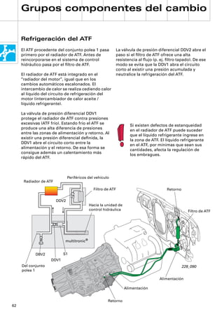 Grupos componentes del cambio


     Refrigeración del ATF
     El ATF procedente del conjunto polea 1 pasa          La válvula de presión diferencial DDV2 abre el
     primero por el radiador de ATF. Antes de             paso si el ﬁltro de ATF ofrece una alta
     reincorporarse en el sistema de control              resistencia al ﬂujo (p. ej. ﬁltro tapado). De ese
     hidráulico pasa por el ﬁltro de ATF.                 modo se evita que la DDV1 abra el circuito
                                                          corto al existir una presión acumulada y
     El radiador de ATF está integrado en el              neutralice la refrigeración del ATF.
     “radiador del motor”, igual que en los
     cambios automáticos escalonados. El
     intercambio de calor se realiza cediendo calor
     al líquido del circuito de refrigeración del
     motor (intercambiador de calor aceite /
     líquido refrigerante).

     La válvula de presión diferencial DDV1
     protege el radiador de ATF contra presiones
     excesivas (ATF frío). Estando frío el ATF se
                                                                  Si existen defectos de estanqueidad
     produce una alta diferencia de presiones
                                                                  en el radiador de ATF puede suceder
     entre las zonas de alimentación y retorno. Al
                                                                  que el líquido refrigerante ingrese en
     existir una presión diferencial deﬁnida, la
                                                                  la zona de ATF. El líquido refrigerante
     DDV1 abre el circuito corto entre la
                                                                  en el ATF, por mínimas que sean sus
     alimentación y el retorno. De esa forma se
                                                                  cantidades, afecta la regulación de
     consigue además un calentamiento más
                                                                  los embragues.
     rápido del ATF.



                               Periféricos del vehículo
      Radiador de ATF

                                              Filtro de ATF                          Retorno


                        DDV2
                                           Hacia la unidad de
                                           control hidráulica                                     Filtro de ATF




                           multitronic®


            DBV2           S1
                    DDV1
     Del conjunto                                                                              228_090
     polea 1

                                                                                 Alimentación

                                                                Alimentación


                                                      Retorno
62
 