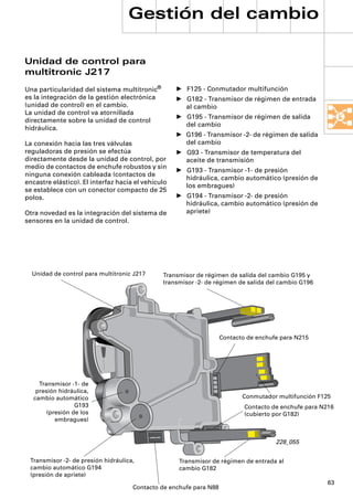 Gestión del cambio

Unidad de control para
multitronic J217
Una particularidad del sistema multitronic®         • F125 - Conmutador multifunción
es la integración de la gestión electrónica         • G182 - Transmisor de régimen de entrada
(unidad de control) en el cambio.                     al cambio
La unidad de control va atornillada
                                                    • G195 - Transmisor de régimen de salida
directamente sobre la unidad de control
                                                      del cambio
hidráulica.
                                                    • G196 - Transmisor -2- de régimen de salida
La conexión hacia las tres válvulas                   del cambio
reguladoras de presión se efectúa                   • G93 - Transmisor de temperatura del
directamente desde la unidad de control, por          aceite de transmisión
medio de contactos de enchufe robustos y sin
                                                    • G193 - Transmisor -1- de presión
ninguna conexión cableada (contactos de
                                                      hidráulica, cambio automático (presión de
encastre elástico). El interfaz hacia el vehículo
                                                      los embragues)
se establece con un conector compacto de 25
polos.                                              • G194 - Transmisor -2- de presión
                                                      hidráulica, cambio automático (presión de
Otra novedad es la integración del sistema de         apriete)
sensores en la unidad de control.




  Unidad de control para multitronic J217      Transmisor de régimen de salida del cambio G195 y
                                               transmisor -2- de régimen de salida del cambio G196




                                                                    Contacto de enchufe para N215




    Transmisor -1- de
   presión hidráulica,
  cambio automático                                                        Conmutador multifunción F125
                 G193                                                       Contacto de enchufe para N216
       (presión de los                                                      (cubierto por G182)
          embragues)


                                                                                      228_055


 Transmisor -2- de presión hidráulica,              Transmisor de régimen de entrada al
 cambio automático G194                             cambio G182
 (presión de apriete)
                                                                                                       63
                                     Contacto de enchufe para N88
 