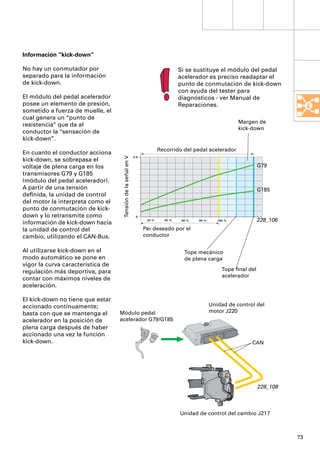 Información “kick-down“

No hay un conmutador por                                                              Si se sustituye el módulo del pedal
separado para la información                                                          acelerador es preciso readaptar el
de kick-down.                                                                         punto de conmutación de kick-down
                                                                                      con ayuda del tester para
El módulo del pedal acelerador                                                        diagnósticos - ver Manual de
posee un elemento de presión,                                                         Reparaciones.
sometido a fuerza de muelle, el
cual genera un “punto de
                                                                                                                Margen de
resistencia“ que da al
                                                                                                                kick-down
conductor la “sensación de
kick-down”.
                                                                             Recorrido del pedal acelerador
En cuanto el conductor acciona
                                    Tensión de la señal en V




                                                               5,0
kick-down, se sobrepasa el
voltaje de plena carga en los                                                                                             G79
transmisores G79 y G185
(módulo del pedal acelerador).
A partir de una tensión                                                                                                   G185
deﬁnida, la unidad de control
del motor la interpreta como el
punto de conmutación de kick-
down y lo retransmite como                                      0

información de kick-down hacia
                                                                      20 %     40 %    60 %   80 %      100 %             228_106
la unidad de control del                                             Par deseado por el
cambio, utilizando el CAN-Bus.                                       conductor

Al utilizarse kick-down en el                                                           Tope mecánico
modo automático se pone en                                                              de plena carga
vigor la curva característica de
regulación más deportiva, para                                                                            Tope ﬁnal del
                                                                                                          acelerador
contar con máximos niveles de
aceleración.

El kick-down no tiene que estar
accionado continuamente;                                                                             Unidad de control del
basta con que se mantenga el       Módulo pedal                                                      motor J220
acelerador en la posición de       acelerador G79/G185
plena carga después de haber
accionado una vez la función
kick-down.                                                                                                           CAN




                                                                                                                          228_108



                                                                                      Unidad de control del cambio J217



                                                                                                                                    73
 