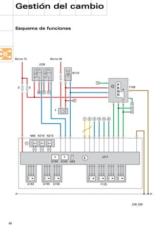 Gestión del cambio

     Esquema de funciones




     Borne 15                      Borne 30

                       J226


                                                  - +       N110


                                                                               V
                                                                                                  P
      S         S                                                                                 R +   F189
                       W   X   Y                                                                  N
                                                                                                  D
                                                            Z                                       –
                                                                                                         U
                                                                                                         U
                                      F
                                                                                                         U


                                                                   1   2   3       4    5     6




                 N88 N216 N215

            7




                                                        J
                                     P        P                                        J217
                                   G194    G193 G93




                G182       G195     G196                                               F125


     31                                                                                                            31



                                                                                                         228_030




80
 