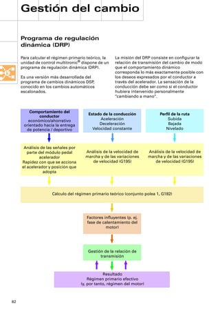 Gestión del cambio

     Programa de regulación
     dinámica (DRP)

     Para calcular el régimen primario teórico, la   La misión del DRP consiste en conﬁgurar la
     unidad de control multitronic® dispone de un    relación de transmisión del cambio de modo
     programa de regulación dinámica (DRP).          que el comportamiento dinámico
                                                     corresponda lo más exactamente posible con
     Es una versión más desarrollada del             los deseos expresados por el conductor a
     programa de cambios dinámicos DSP,              través del acelerador. La sensación de la
     conocido en los cambios automáticos             conducción debe ser como si el conductor
     escalonados.                                    hubiera intervenido personalmente
                                                     “cambiando a mano”.


         Comportamiento del
                                       Estado de la conducción                Perﬁl de la ruta
              conductor
        económico/ahorrativo                 Aceleración                          Subida
      orientado hacia la entrega             Deceleración                         Bajada
       de potencia / deportivo           Velocidad constante                     Nivelado



      Análisis de las señales por
        parte del módulo pedal        Análisis de la velocidad de       Análisis de la velocidad de
              acelerador              marcha y de las variaciones       marcha y de las variaciones
     Rapidez con que se acciona          de velocidad (G195)               de velocidad (G195)
     el acelerador y posición que
                adopta




                     Cálculo del régimen primario teórico (conjunto polea 1, G182)




                                       Factores inﬂuyentes (p. ej.
                                       fase de calentamiento del
                                                 motor)




                                       Gestión de la relación de
                                             transmisión



                                                Resultado
                                        Régimen primario efectivo
                                    (y, por tanto, régimen del motor)



82
 