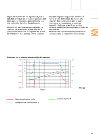 Según se muestra en las ﬁguras 228_120 y                  Esta estrategia de regulación permite un
228_123, al reducirse el valor de posición del            mayor efecto de frenado del motor (alto
acelerador se reacciona generalmente con                  régimen de deceleración), con lo cual
una reducción del nivel de regímenes.                     representa un apoyo para la eventual
                                                          intención de frenar el vehículo, o bien
Al disminuir espontáneamente el valor de                  incrementa el dinamismo al acelerar de forma
posición del acelerador, sobre todo en la                 espontánea.
conducción deportiva, el régimen del motor                Asimismo se suprimen las modiﬁcaciones
se “mantiene” más tiempo a nivel superior.                innecesarias a la relación de transmisión.




Aceleración con un reducido valor de posición del acelerador
                6000   100                                                            200

                        80

                5000    60
                                                                                      150
                        40

                4000    20

                         0                                                            100

                3000


                                                                                      50
                2000



                1000                                                                  0     228_120
                                             Tiempo




           Régimen del motor 1/min                                Velocidad en km/h

           Valor posición acelerador en %




                                                                                                         87
 